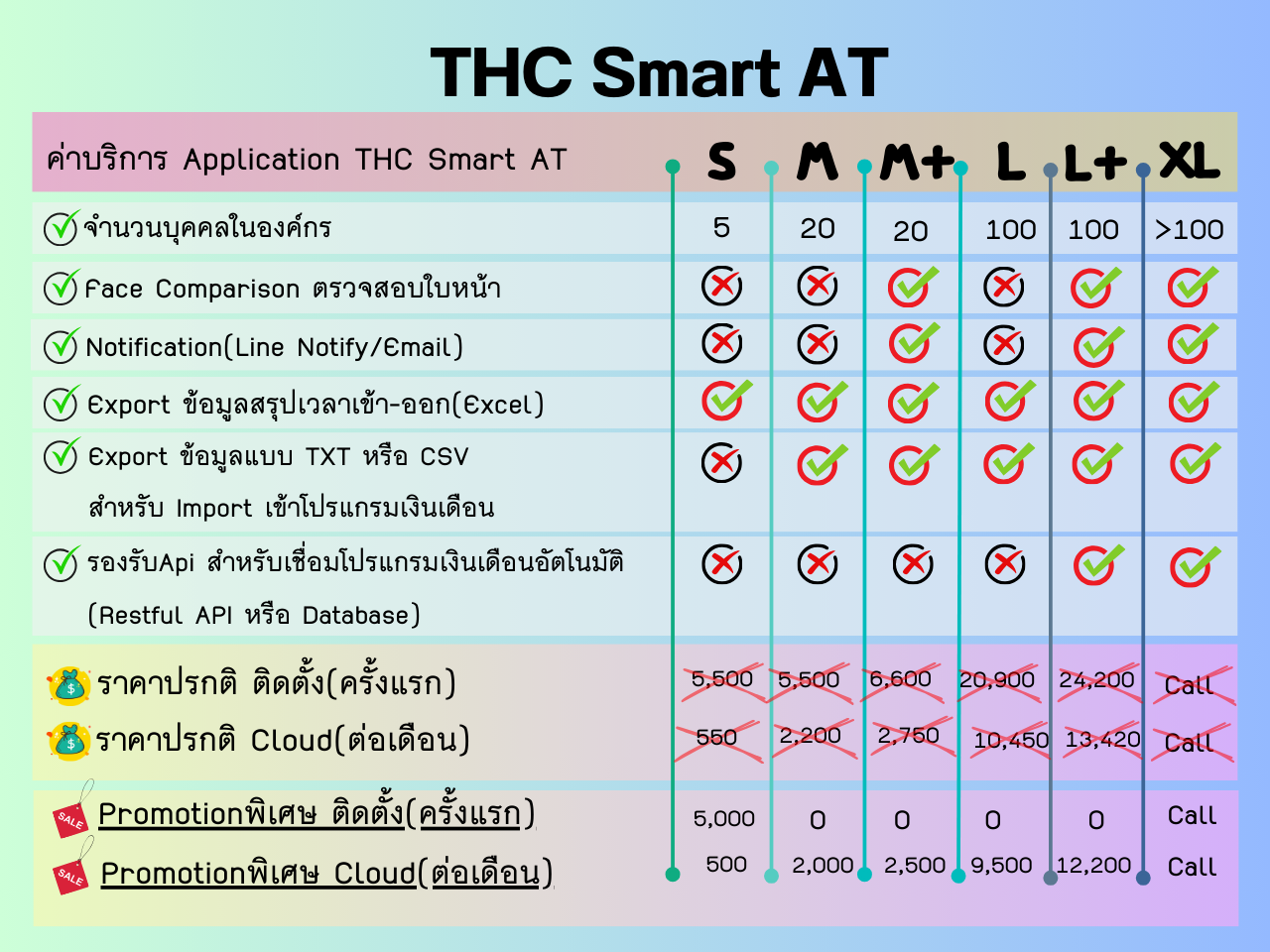 THC SmartAT price